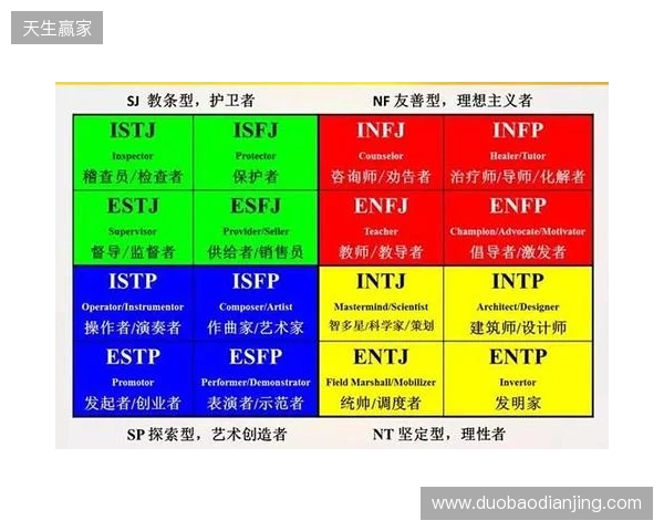 2025最靠谱的免费MBTI测试精选榜:信效度最高的五个优质入口 2025最靠谱的免费MBTI测试精选榜:信效度最高的五个优质入口