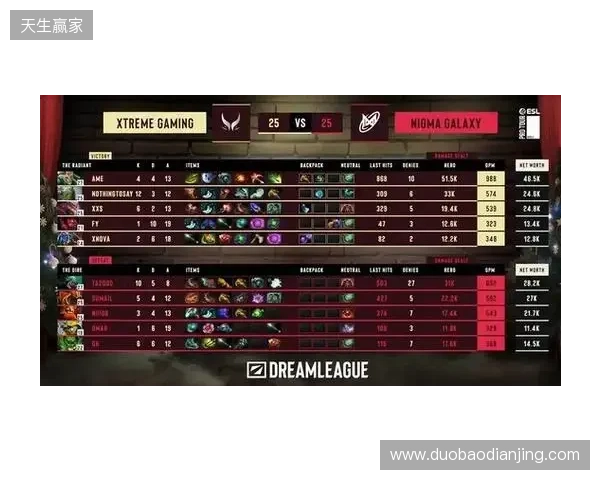 战胜心魔吧,小祥!梦幻联赛首日XG 2-0击败Nigma 战胜心魔吧,小祥!梦幻联赛首日XG 2-0击败Nigma