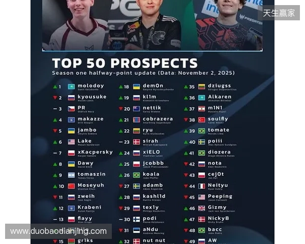 官宣:07年小将chengking正式加盟RA