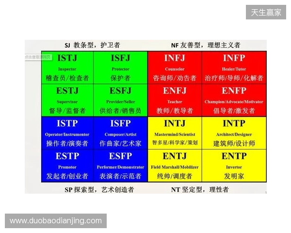 2025年MBTI人格测试官方入口选择指南：4个基于信效度数据的热门MBTI测试网站评估