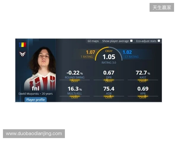 iM推荐的明日之星fnl何许人也？