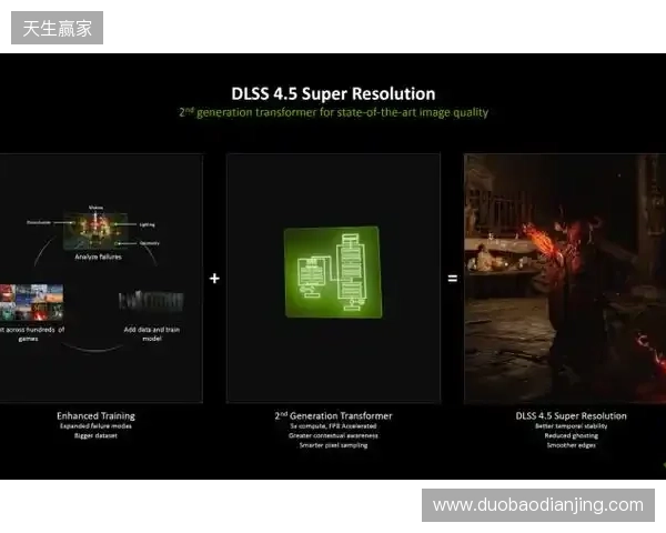 CES 2026 NVIDIA 发布DLSS 4.5等多项技术