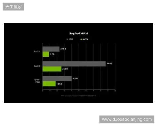 NVIDIA RTX 加速 PC 端 4K AI 视频生成，LTX-2 与 ComfyUI全面升级
