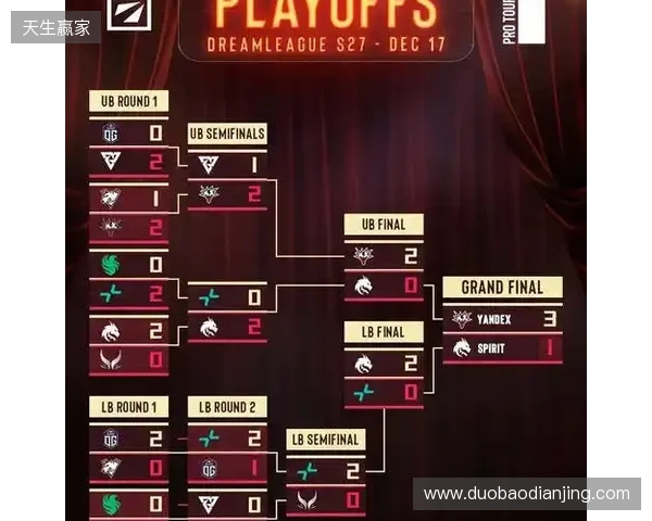 天梯高分Carry终化龙！Yandex 3-1战胜Spirit，斩获DOTA2梦幻联赛冠军