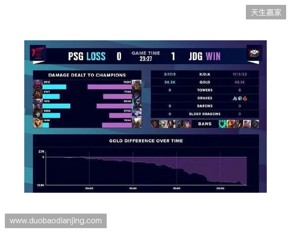 BLAST Slam S6小组赛首日结束，XG并列小组第二