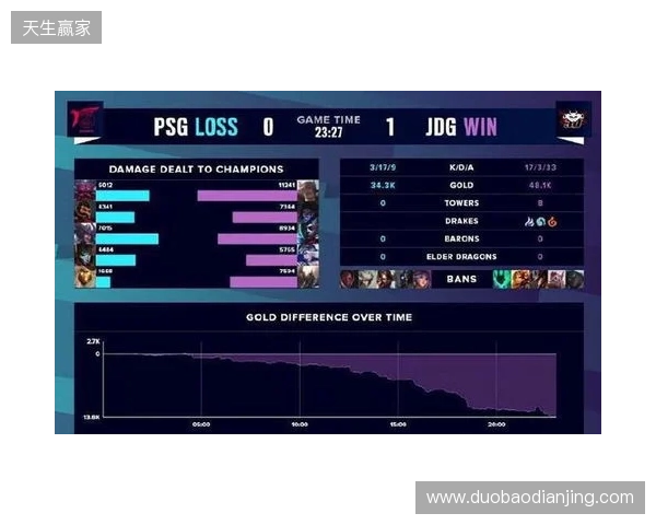 BLAST Slam S6小组赛首日结束，XG并列小组第二