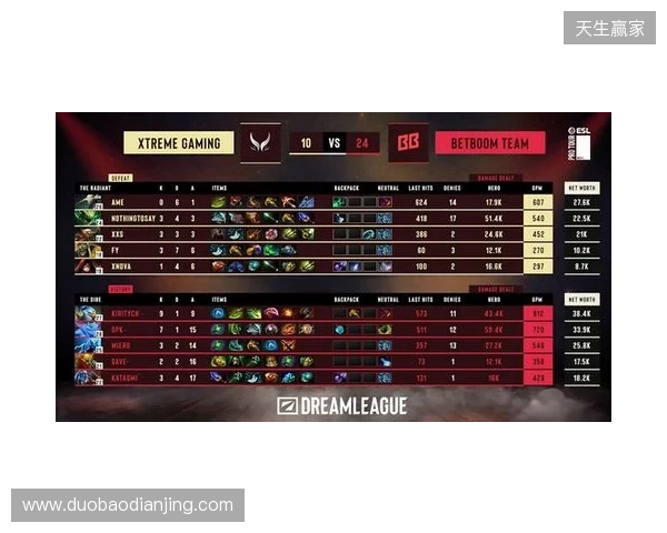 DOTA2梦幻联赛S28小组赛第二阶段第五日：XG决胜局选出TK绝杀BB