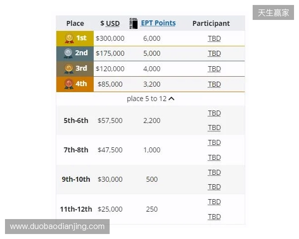 梦幻联赛小组赛一阶段结束，XG晋级第二阶段，今晚对阵Liquid