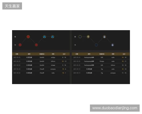 EPL S23第一阶段：实力碾压！PV 2-0 SemperFi