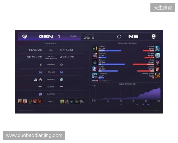 EPL S23第一阶段：游刃有余！G2 2-0 GG