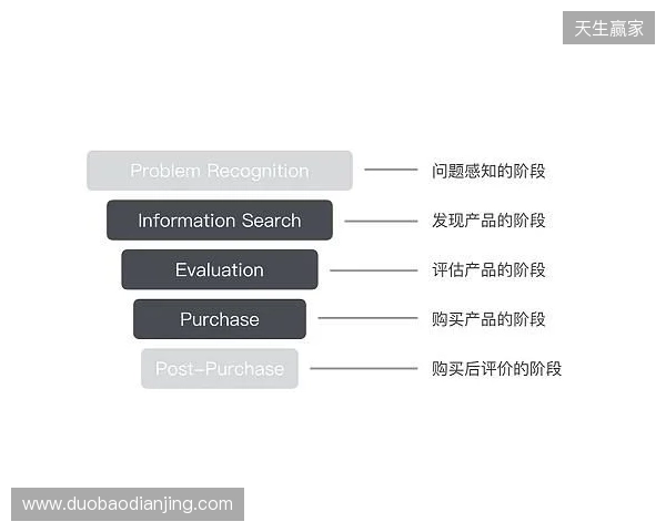EPL S23第一阶段：狮子之牙！paiN 2-1 Passion UA