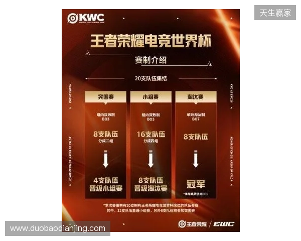 KWC 2026正式官宣!全球20队争冠,AG.AL再启征程,HoK&AoV齐聚赛场 KWC 2026正式官宣!全球20队争冠,AG.AL再启征程,HoK&AoV齐聚赛场