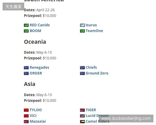FaZe确认参加HLC贝尔格莱德，为Major席位做最后一搏