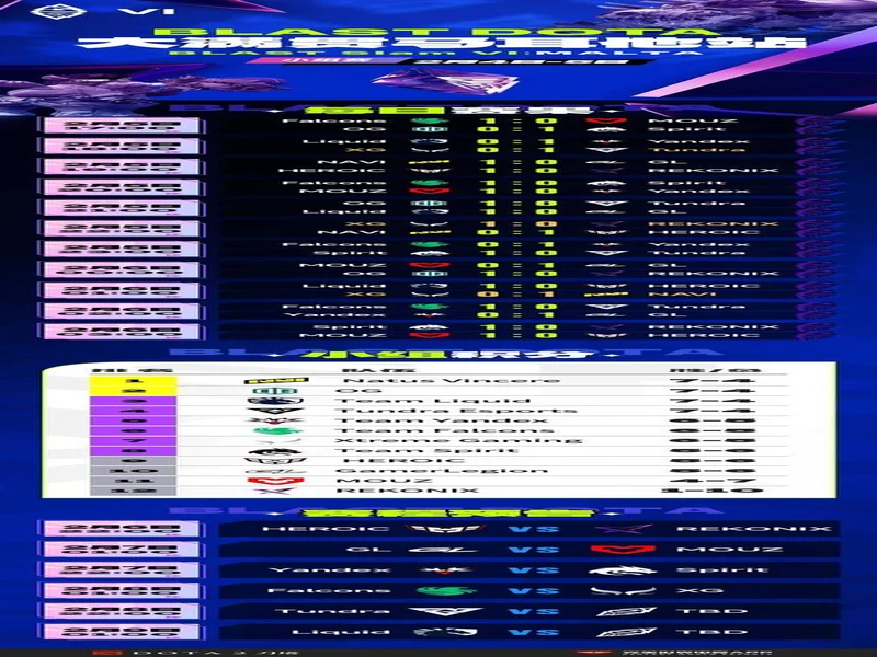 无缘小组前二，XG将在入围赛再次对阵Falcons